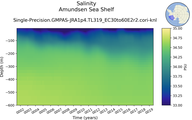 Time series of Amundsen Sea Shelf Salinity vs depth